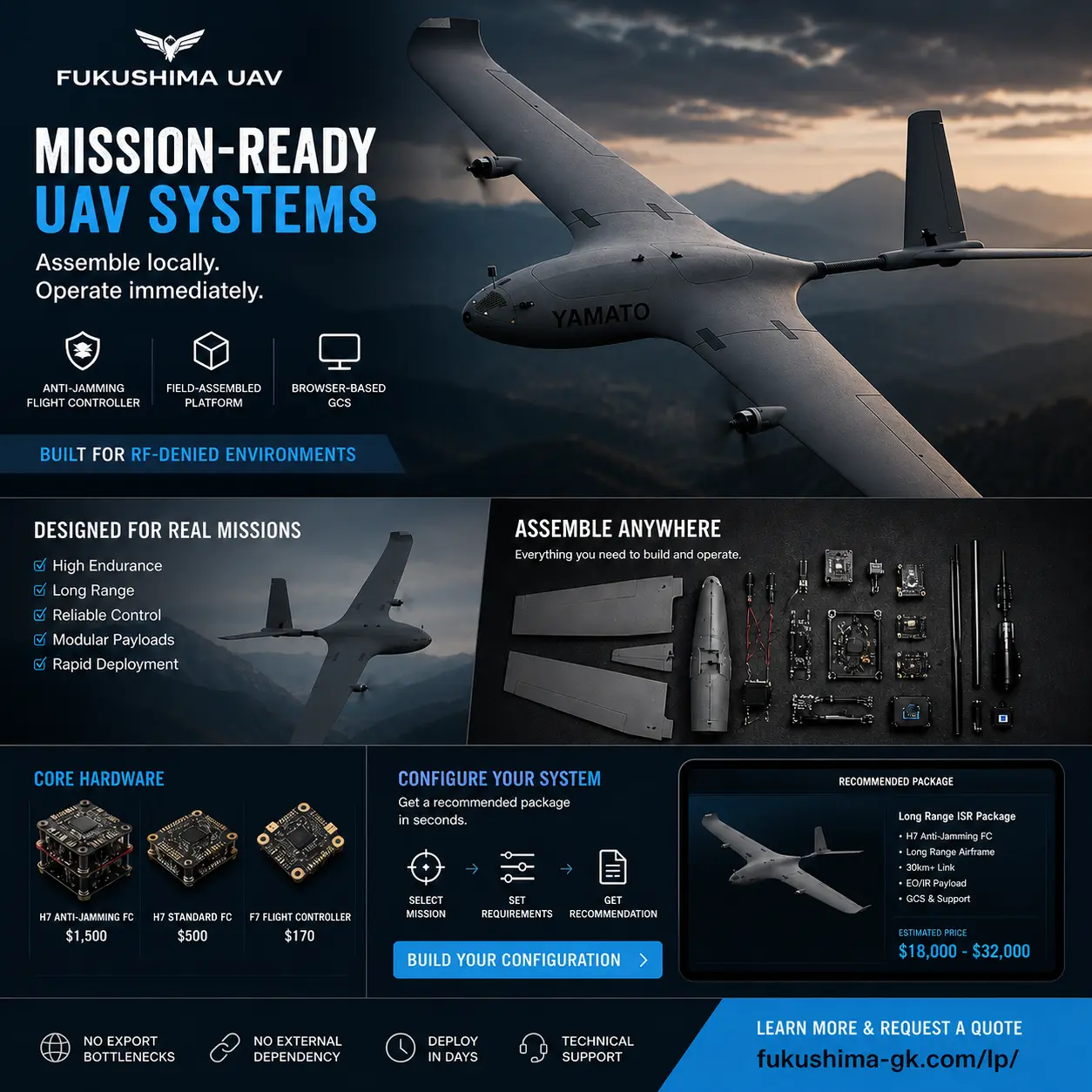 Mission-ready UAV system